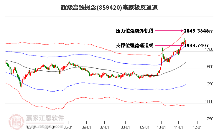 859420超级高铁赢家极反通道工具