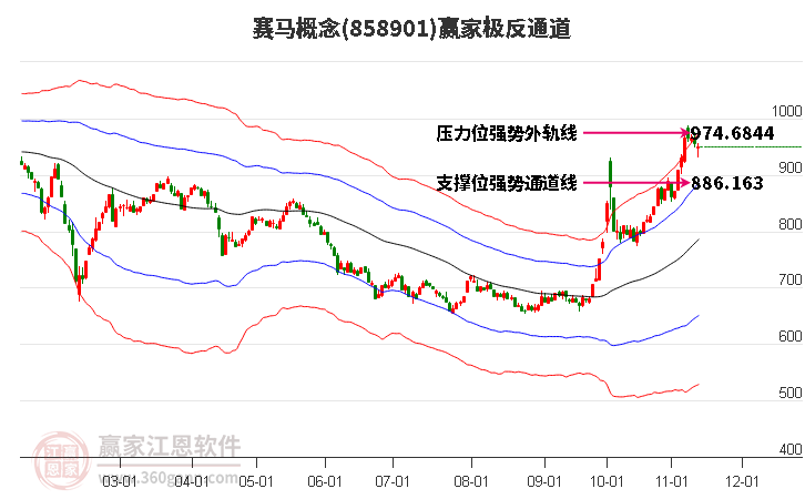 858901賽馬贏家極反通道工具