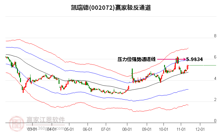 002072凯瑞德赢家极反通道工具