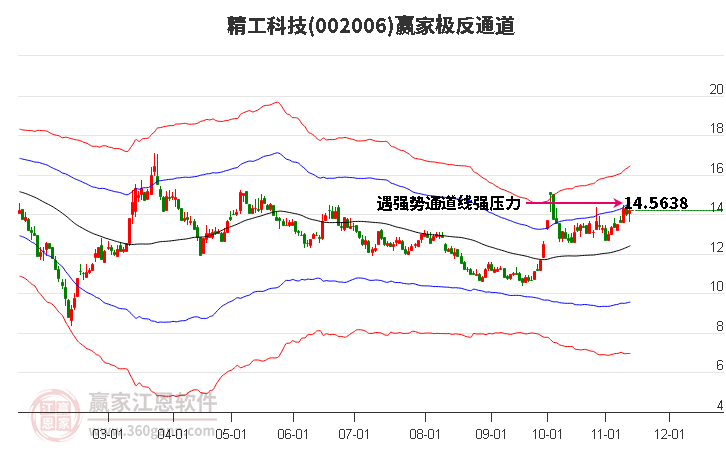 002006精工科技赢家极反通道工具