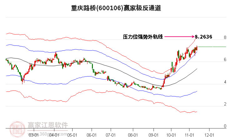 600106重庆路桥赢家极反通道工具