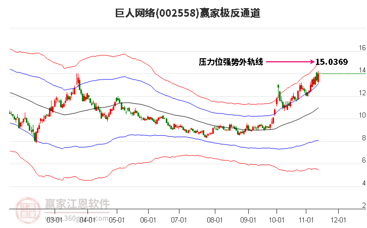 002558巨人网络赢家极反通道工具