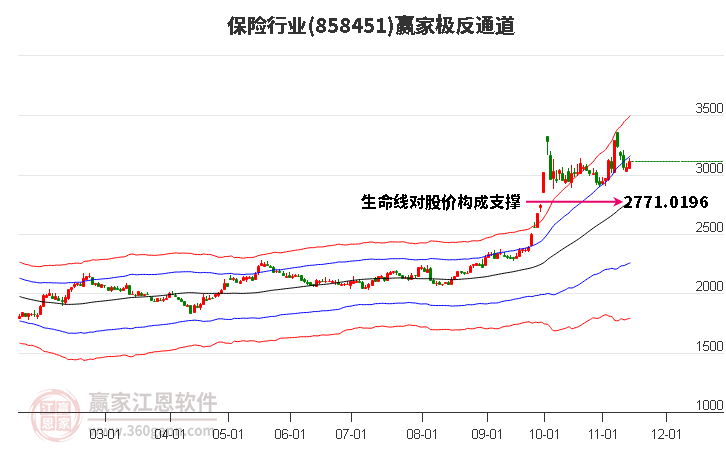 858451保险赢家极反通道工具