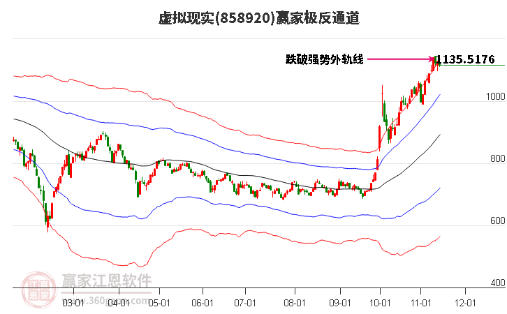 858920虚拟现实赢家极反通道工具