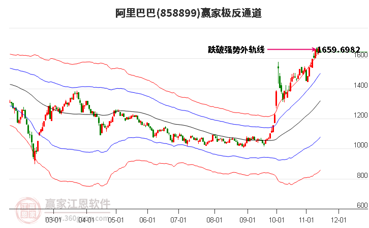 858899阿里巴巴赢家极反通道工具