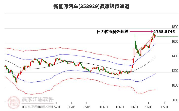 858929新能源汽车赢家极反通道工具