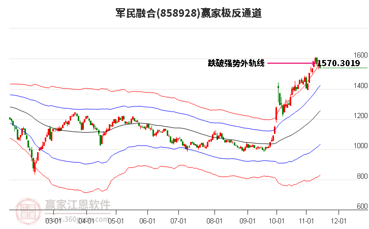 858928军民融合赢家极反通道工具