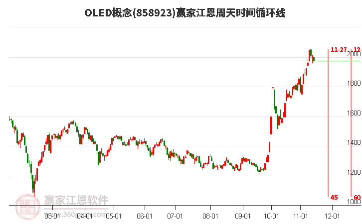 今天华映科技、ST新纶跌停，所属板块OLED今日大跌3.94%