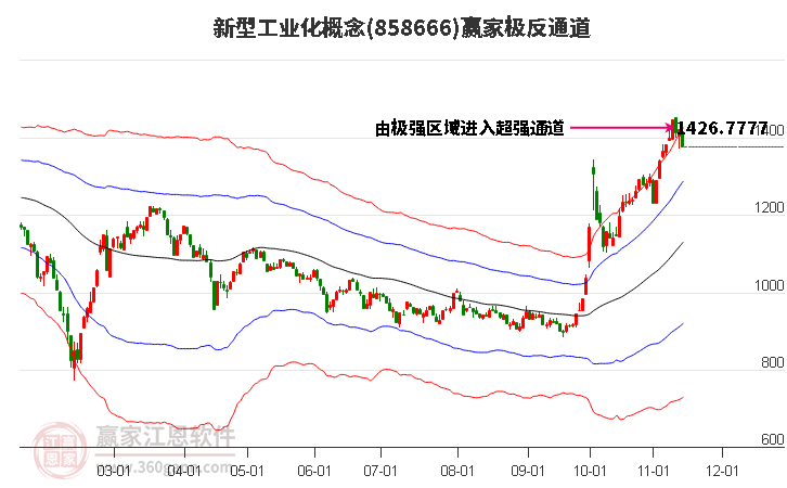 858666新型工业化赢家极反通道工具