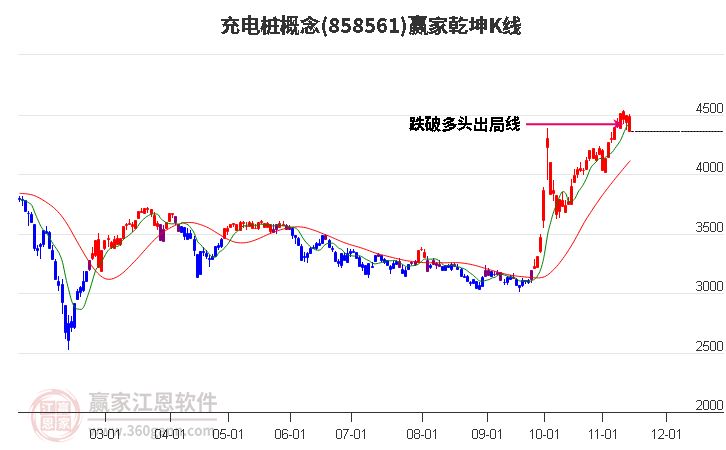 858561充电桩赢家乾坤K线工具