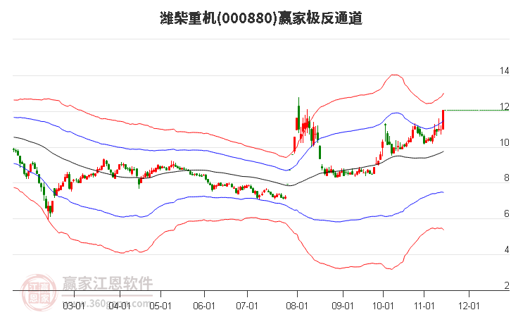 000880濰柴重機贏家極反通道工具