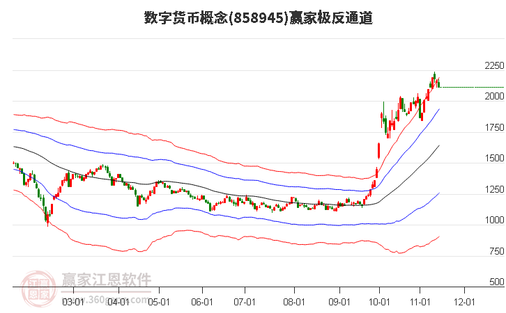 858945数字货币赢家极反通道工具