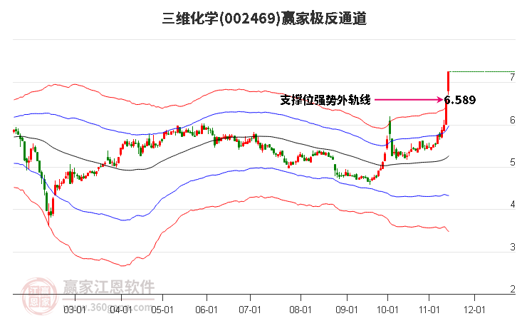 002469三維化學贏家極反通道工具