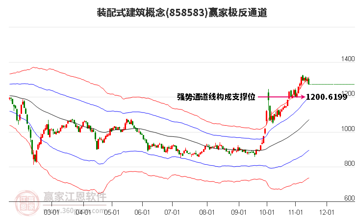 858583装配式建筑赢家极反通道工具