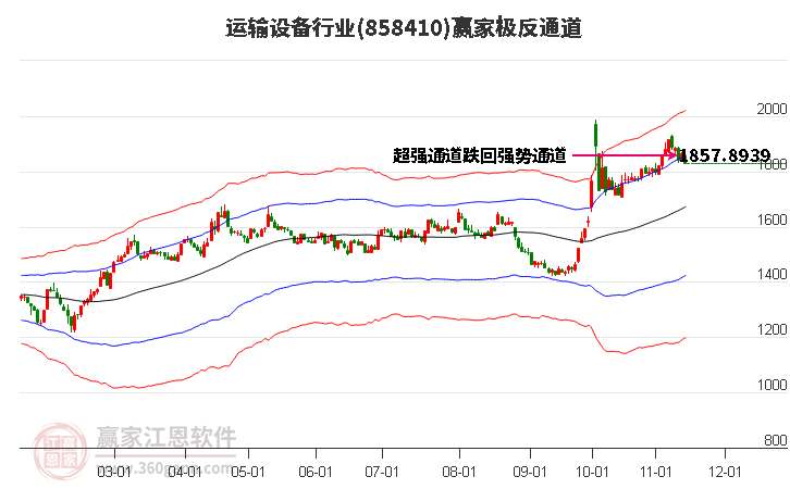 858410运输设备赢家极反通道工具