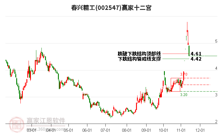 002547春興精工贏家十二宮工具