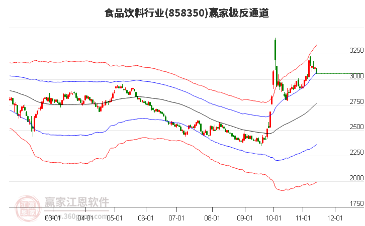 858350食品飲料贏家極反通道工具