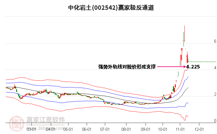 002542中化岩土赢家极反通道工具