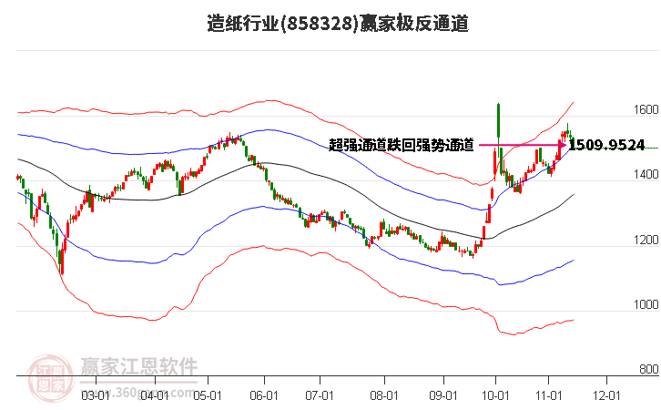 858328造纸赢家极反通道工具