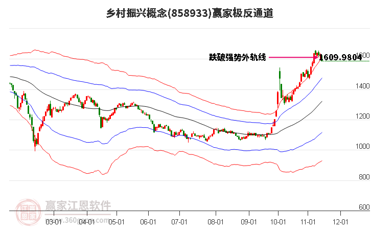 858933乡村振兴赢家极反通道工具