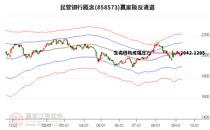 858573民营银行赢家极反通道工具