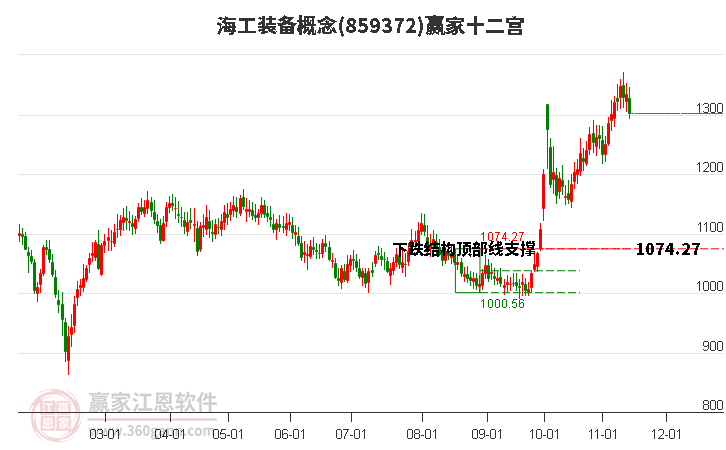 859372海工裝備贏家十二宮工具 859372海工裝備贏家十二宮工具