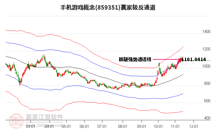 859351手机游戏赢家极反通道工具