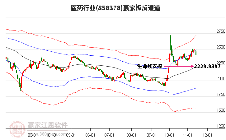 858378醫(yī)藥贏家極反通道工具 858378醫(yī)藥贏家極反通道工具