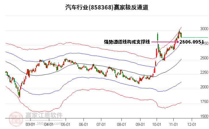 858368汽车赢家极反通道工具