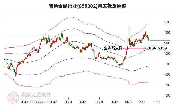 858302有色金属赢家极反通道工具