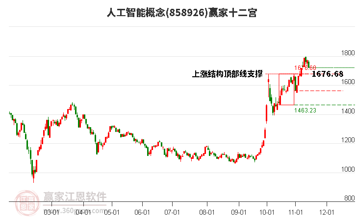 858926人工智能赢家十二宫工具