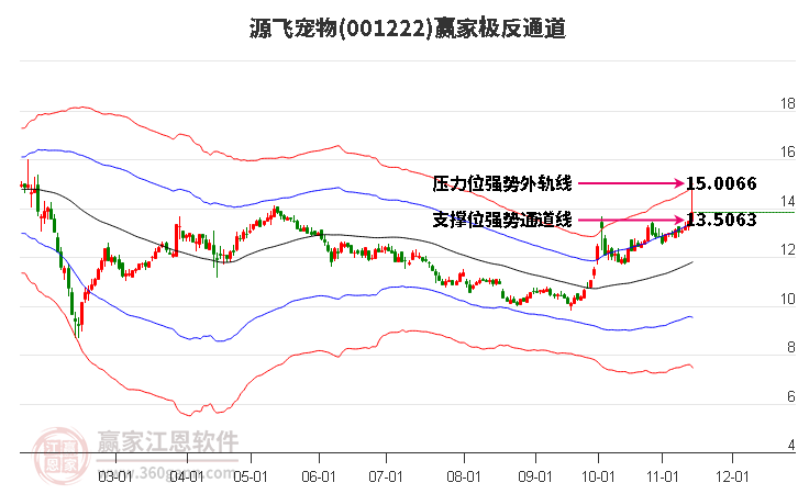 001222源飞宠物赢家极反通道工具