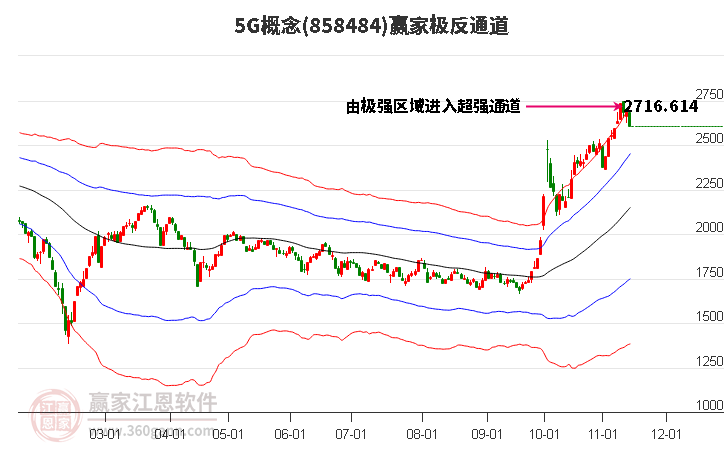 8584845G赢家极反通道工具