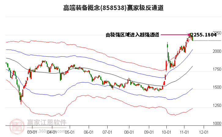 858538高端装备赢家极反通道工具