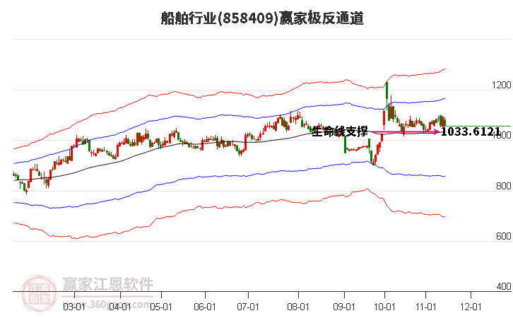 858409船舶贏家極反通道工具