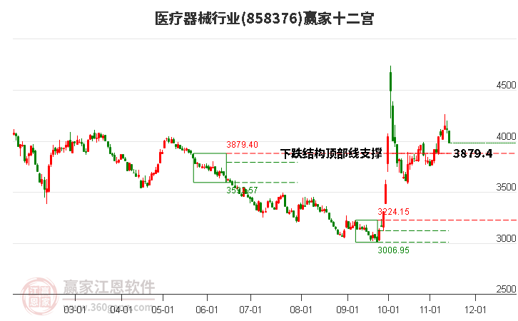 858376医疗器械赢家十二宫工具