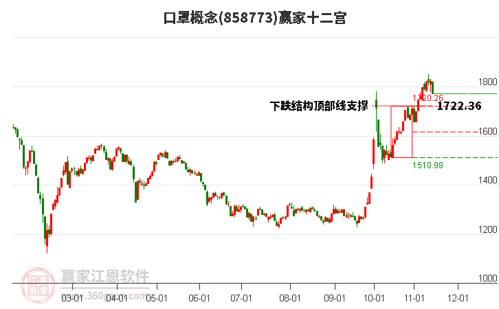 858773口罩赢家十二宫工具