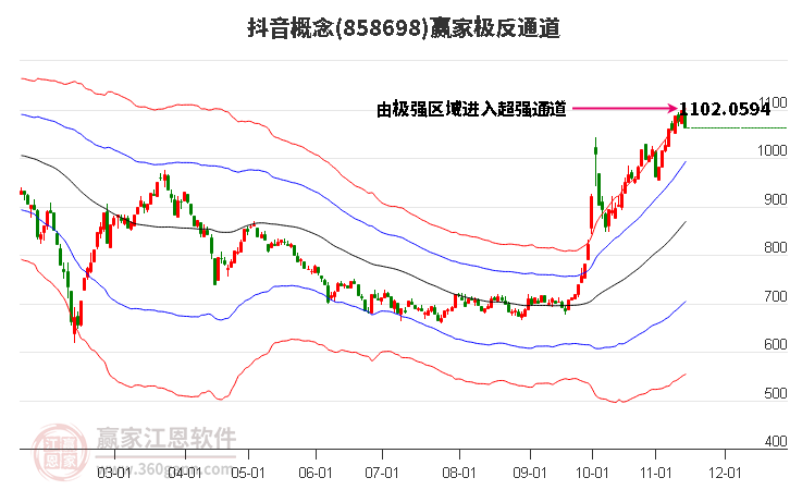 858698抖音赢家极反通道工具