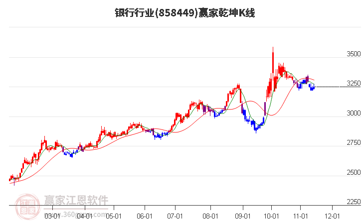 858449银行赢家乾坤K线工具