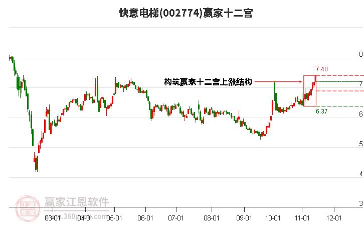 002774快意電梯贏家十二宮工具