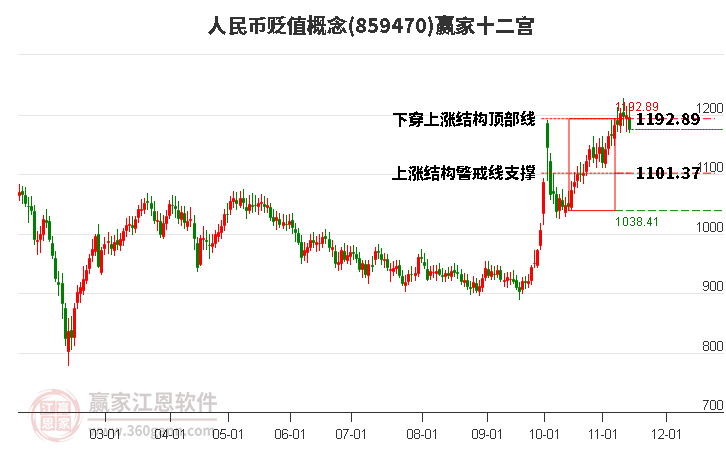 859470人民币贬值赢家十二宫工具