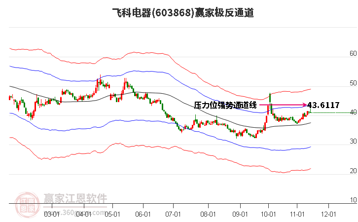 603868飞科电器赢家极反通道工具