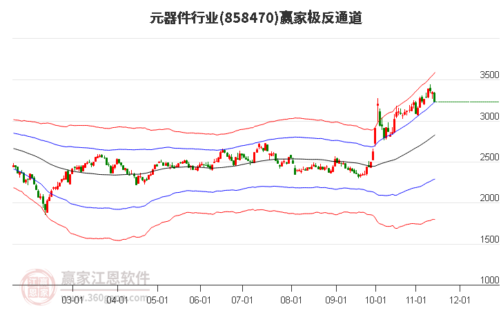 858470元器件赢家极反通道工具