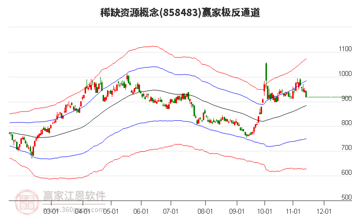 858483稀缺资源赢家极反通道工具