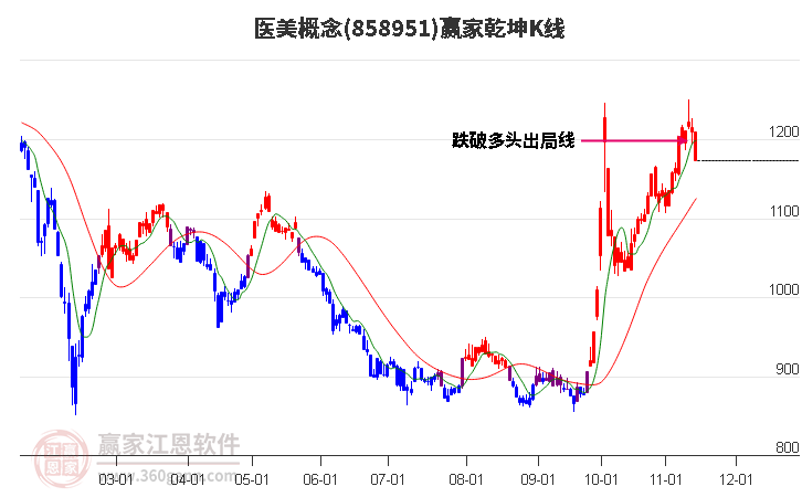 858951医美赢家乾坤K线工具