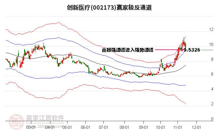 002173创新医疗赢家极反通道工具