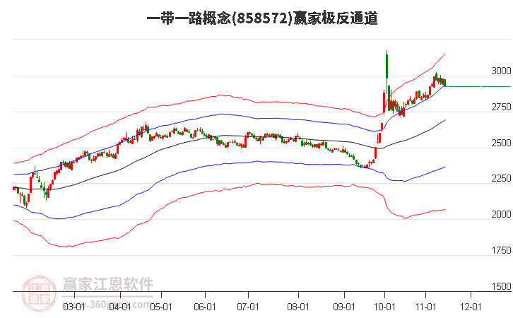 858572一带一路赢家极反通道工具