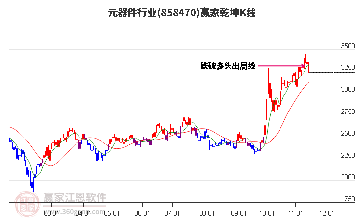 858470元器件赢家乾坤K线工具