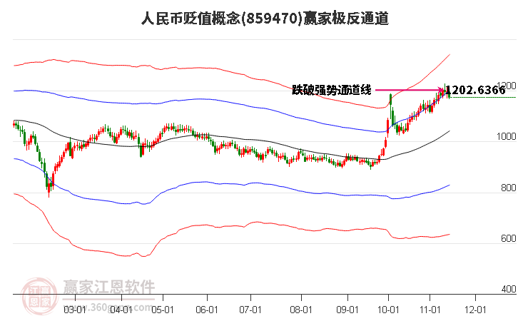 859470人民币贬值赢家极反通道工具