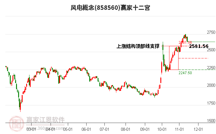 風(fēng)電 風(fēng)電